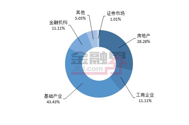 当周值得购买的信托产品排行榜|9月29日-10月12日