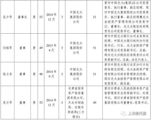 光大信托迎来新股东：甘肃金控集团