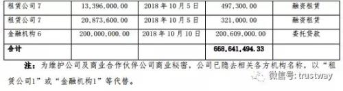 北讯集团近30笔逾期累计6.69亿元 5家信托踩雷