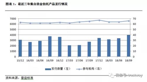 超2000亿信托三季度清算 两年期基础设施类收益夺冠