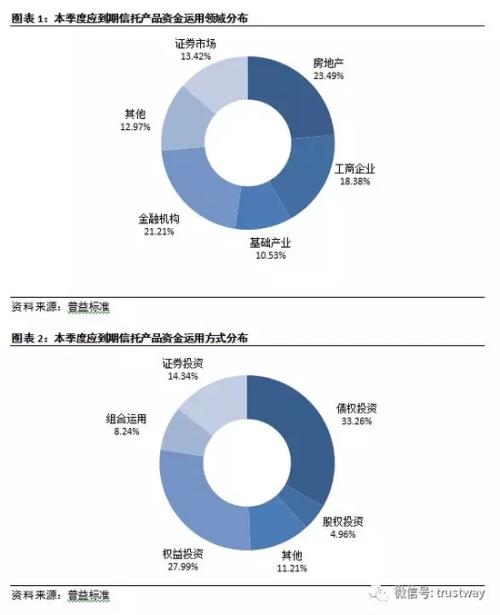 超2000亿信托三季度清算 两年期基础设施类收益夺冠