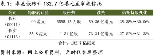 家族信托教科书级案例—揭秘李嘉诚家族信托