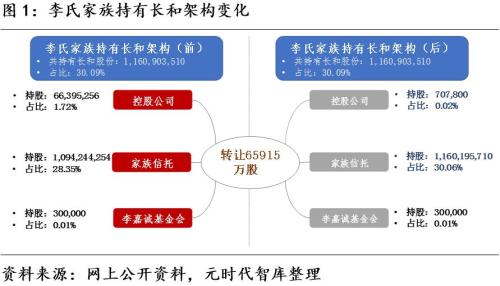 家族信托教科书级案例—揭秘李嘉诚家族信托