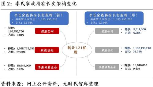 家族信托教科书级案例—揭秘李嘉诚家族信托