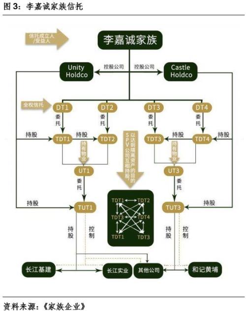 家族信托教科书级案例—揭秘李嘉诚家族信托