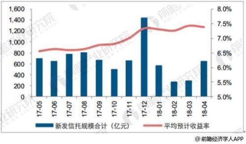 信托行业发展趋势分析 通道回流信托效应明显