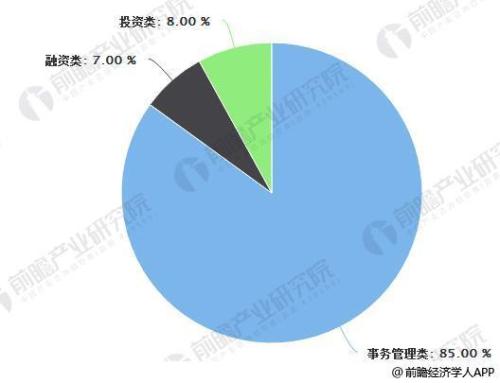 信托行业发展趋势分析 通道回流信托效应明显