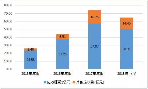 21亿债务逾期 11家金融机构踩雷