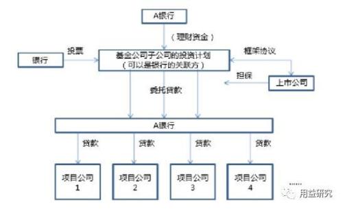 最新干货！解析信托公司开展的永续债业务