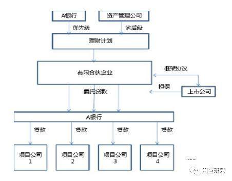 最新干货！解析信托公司开展的永续债业务