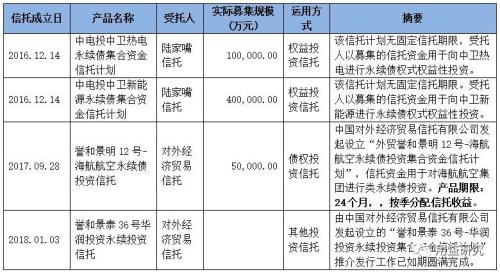 最新干货！解析信托公司开展的永续债业务