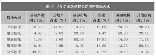 68家信托公司监管评级结果出炉（附2017资产规模，收入等排名）