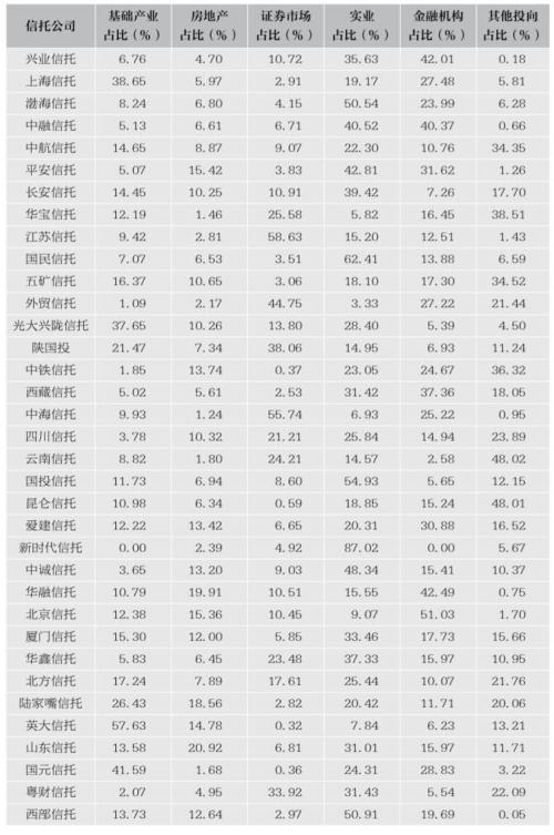 68家信托公司监管评级结果出炉（附2017资产规模，收入等排名）