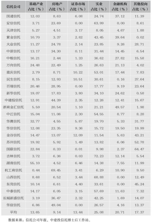 68家信托公司监管评级结果出炉（附2017资产规模，收入等排名）