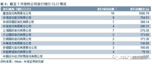 干货！浅析信托公司ABS业务发行加速趋势及前景展望