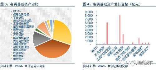 干货！浅析信托公司ABS业务发行加速趋势及前景展望