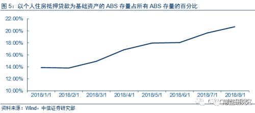 干货！浅析信托公司ABS业务发行加速趋势及前景展望