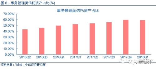 干货！浅析信托公司ABS业务发行加速趋势及前景展望