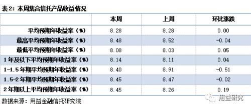 发行市场止跌回升 成立市场规模平稳