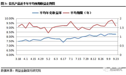 发行市场止跌回升 成立市场规模平稳