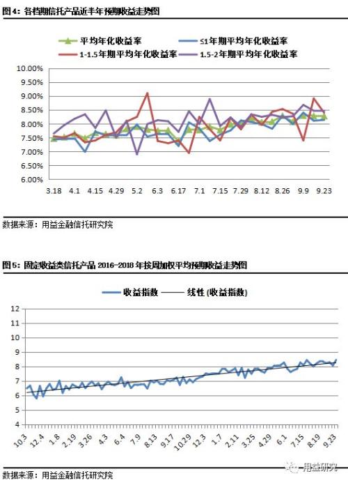 发行市场止跌回升 成立市场规模平稳