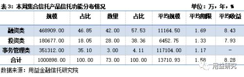 发行市场止跌回升 成立市场规模平稳