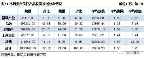 发行市场止跌回升 成立市场规模平稳