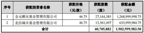 恺英网络募投故事挂羊头卖狗肉 北信瑞丰等2基金惨套