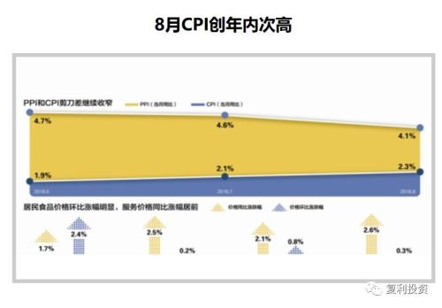 可怕的通胀：吞噬了多少财富？真相……