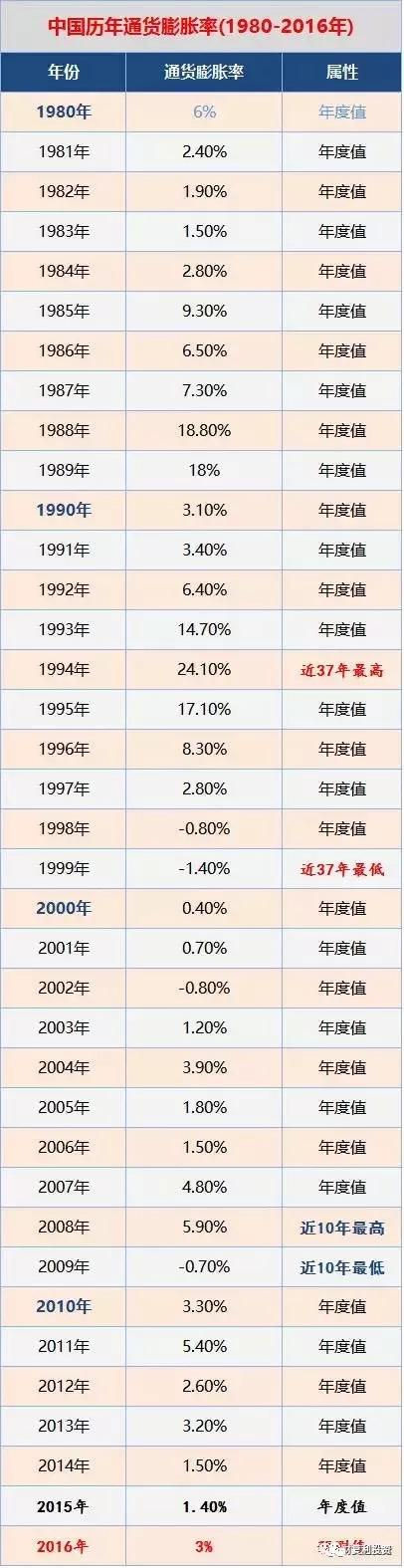 可怕的通胀：吞噬了多少财富？真相……