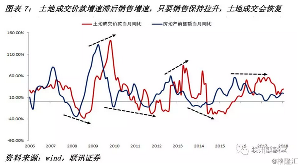 李奇霖：地产韧性到几时？