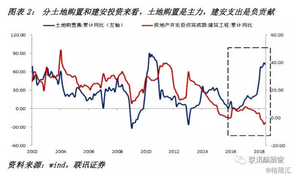 李奇霖：地产韧性到几时？