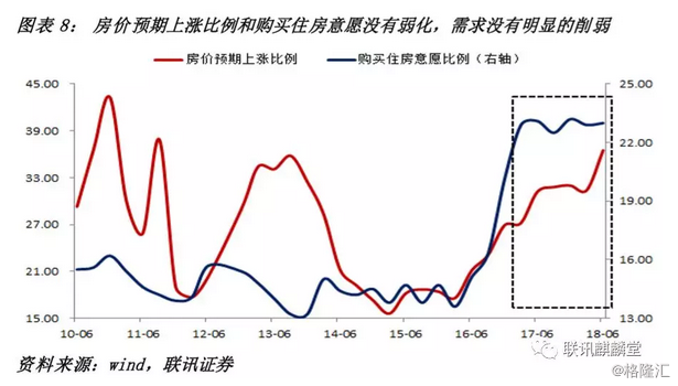 李奇霖：地产韧性到几时？