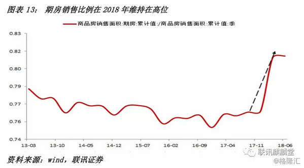 李奇霖：地产韧性到几时？