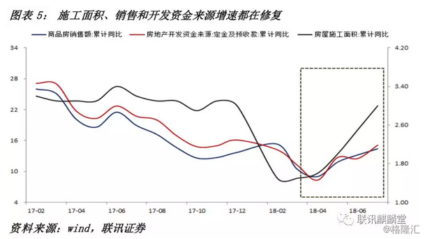 李奇霖：地产韧性到几时？