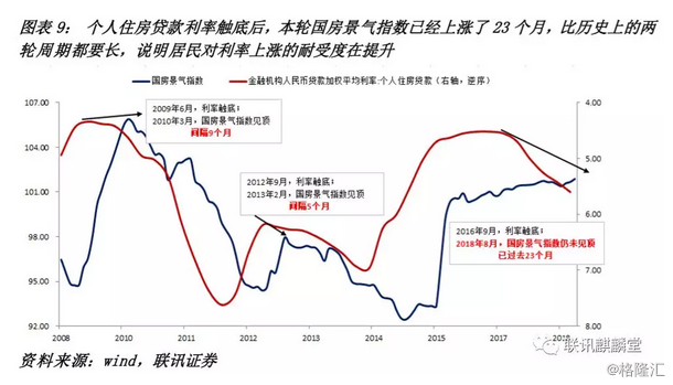 李奇霖：地产韧性到几时？