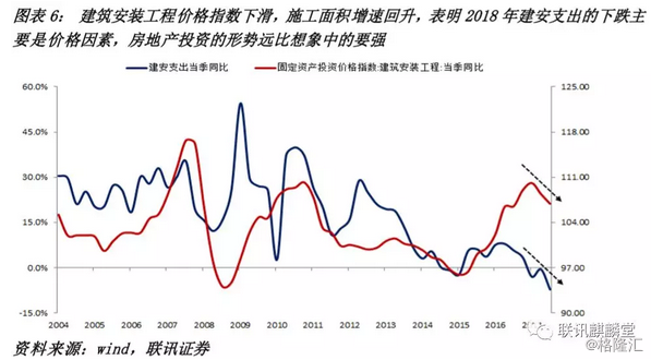 李奇霖：地产韧性到几时？