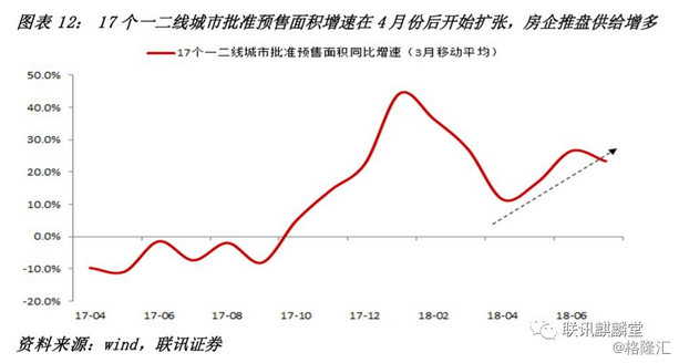 李奇霖：地产韧性到几时？