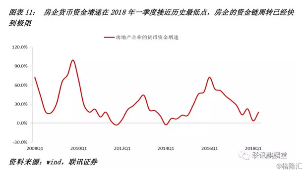 李奇霖：地产韧性到几时？