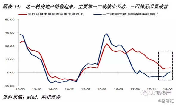 李奇霖：地产韧性到几时？