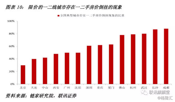 李奇霖：地产韧性到几时？