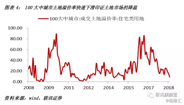 李奇霖：地产韧性到几时？