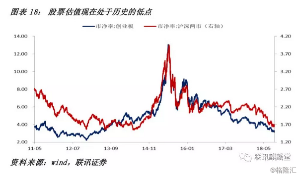 李奇霖：地产韧性到几时？