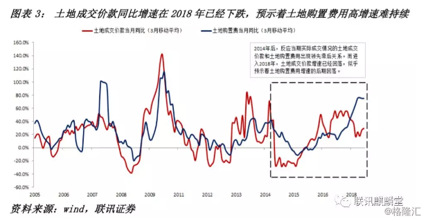 李奇霖：地产韧性到几时？