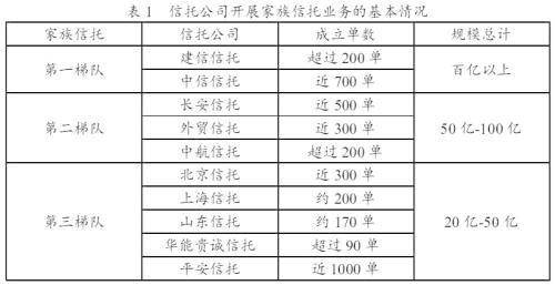 资管新规下家族信托业务的发展趋势展望