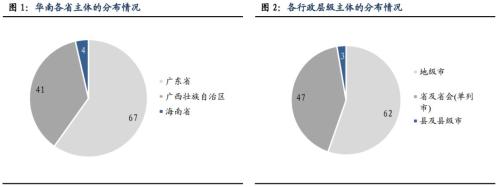 城投非标知多少？