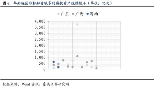 城投非标知多少？