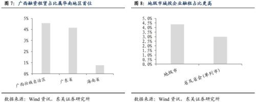 城投非标知多少？