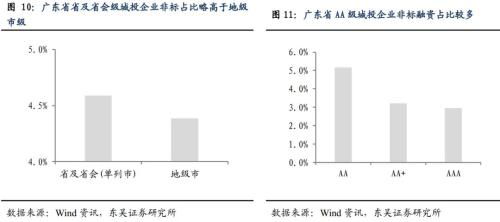 城投非标知多少？