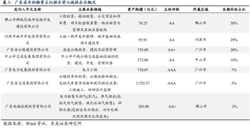 城投非标知多少？